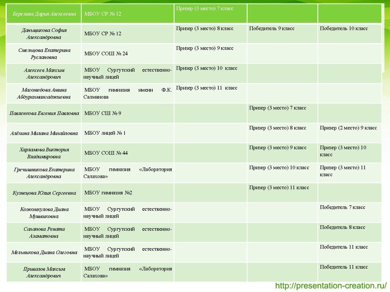 Файл:Биология.pdf