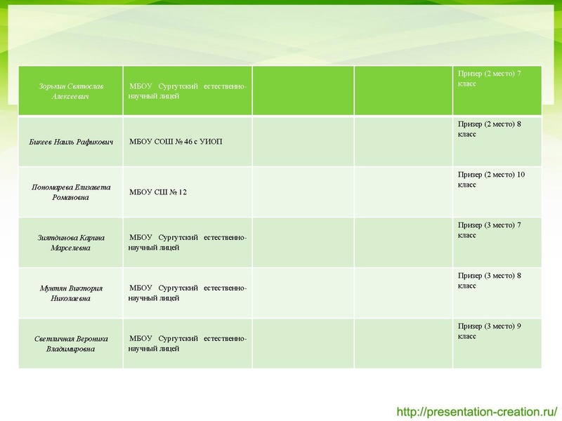 Файл:Биология.pdf