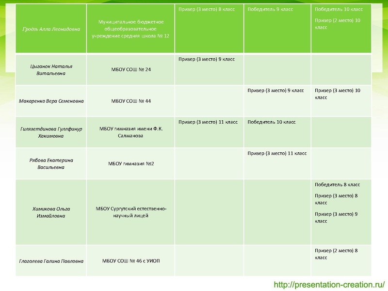 Файл:Биология.pdf