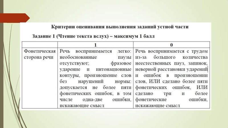 Файл:ЕГЭ Агафонова 09.12.pdf