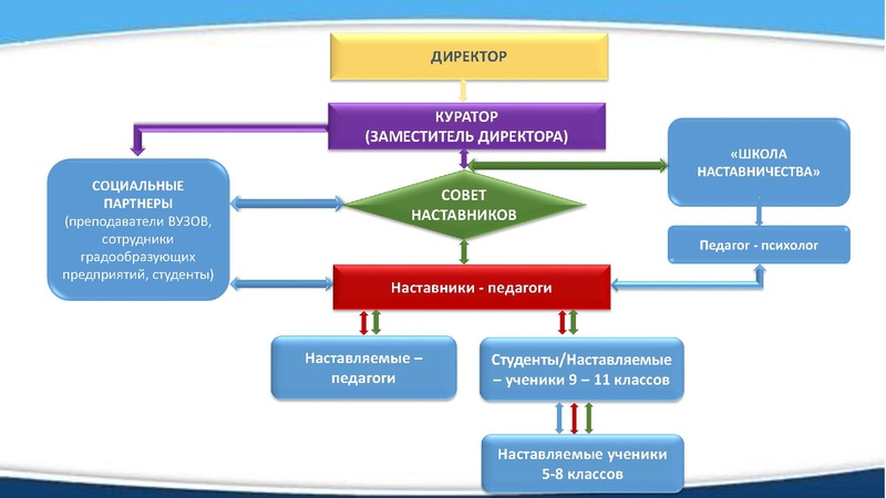 Файл:Зиятдинова Т.Л. Система наставничества.pdf