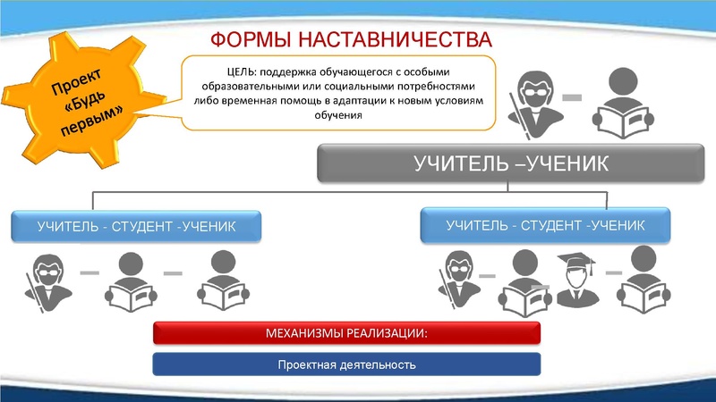 Файл:Зиятдинова Т.Л. Система наставничества.pdf