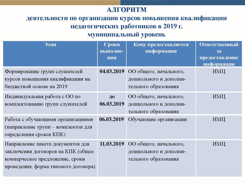 Файл:Модель пов квал 2019 Сурвики 28.02.19.pdf