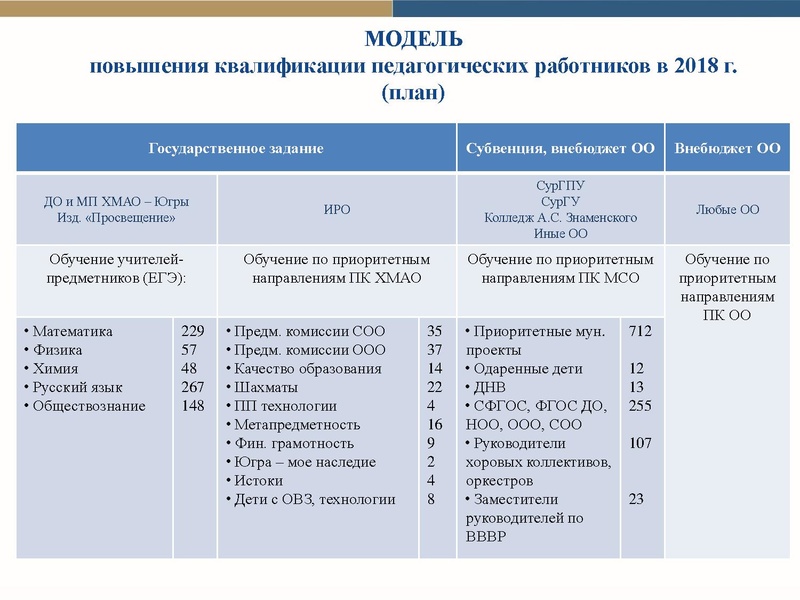 Файл:Модель пов квал 2019 Сурвики 28.02.19.pdf