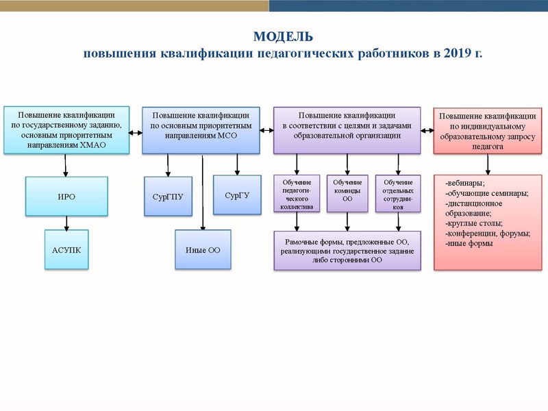 Файл:Модель пов квал 2019 Сурвики 28.02.19.pdf