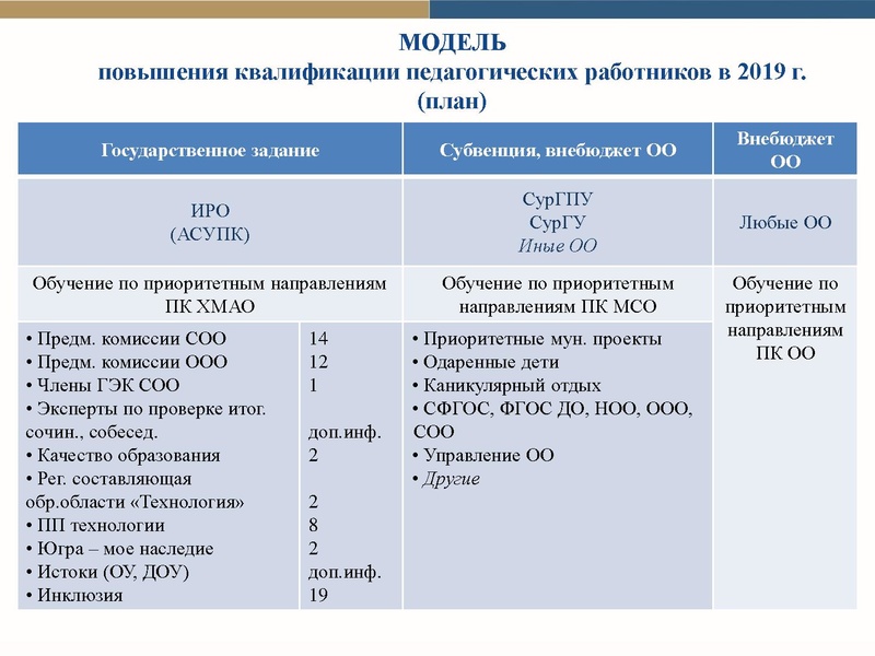 Файл:Модель пов квал 2019 Сурвики 28.02.19.pdf