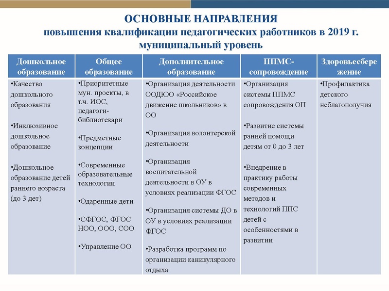 Файл:Модель пов квал 2019 Сурвики 28.02.19.pdf