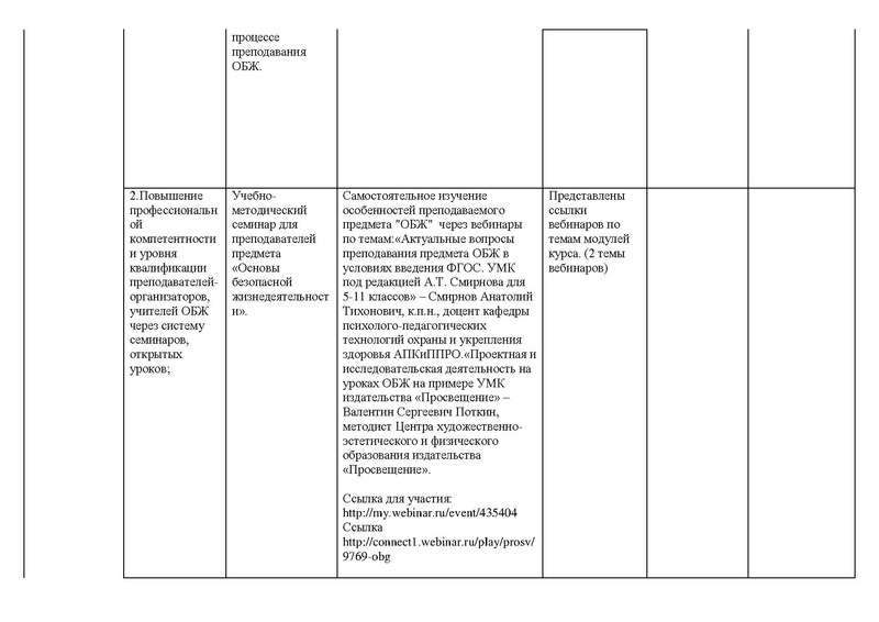 Файл:Отчет за 2015-2016 уч.год.pdf