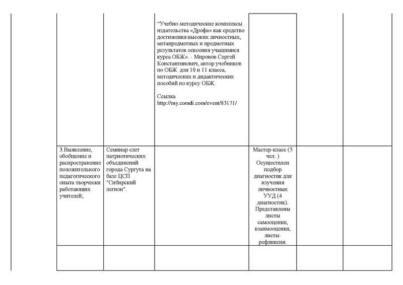 Файл:Отчет за 2015-2016 уч.год.pdf