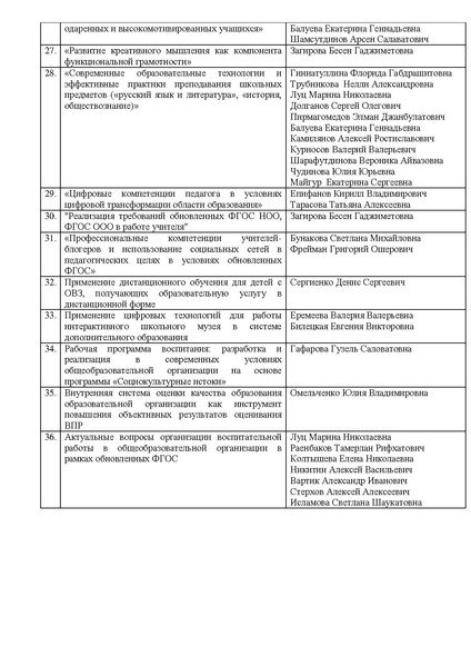 Файл:Отчет о реализации концепций паредметов ОБЩЕСТВОЗНАНИЕ, ИСТОРИЯ.pdf