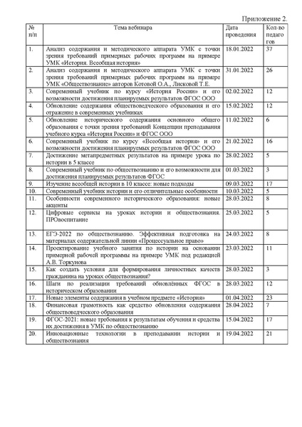 Файл:Отчет о реализации концепций паредметов ОБЩЕСТВОЗНАНИЕ, ИСТОРИЯ.pdf
