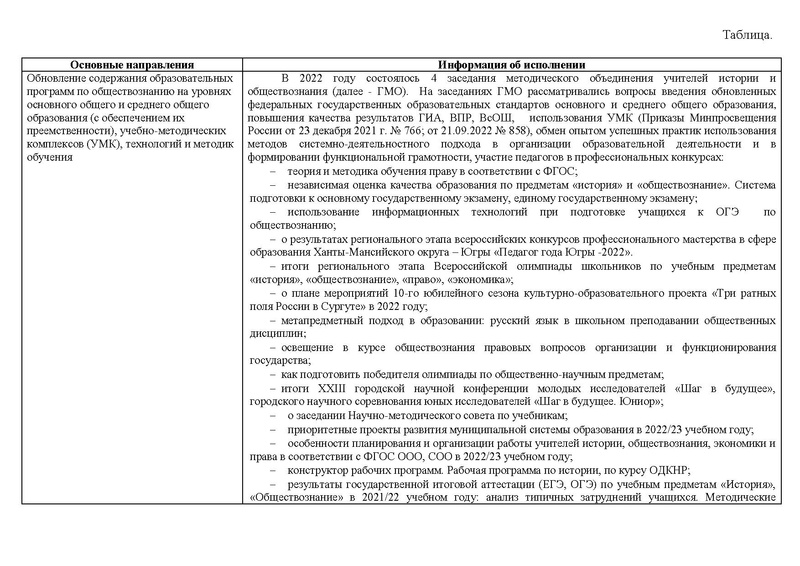Файл:Отчет о реализации концепций паредметов ОБЩЕСТВОЗНАНИЕ, ИСТОРИЯ.pdf