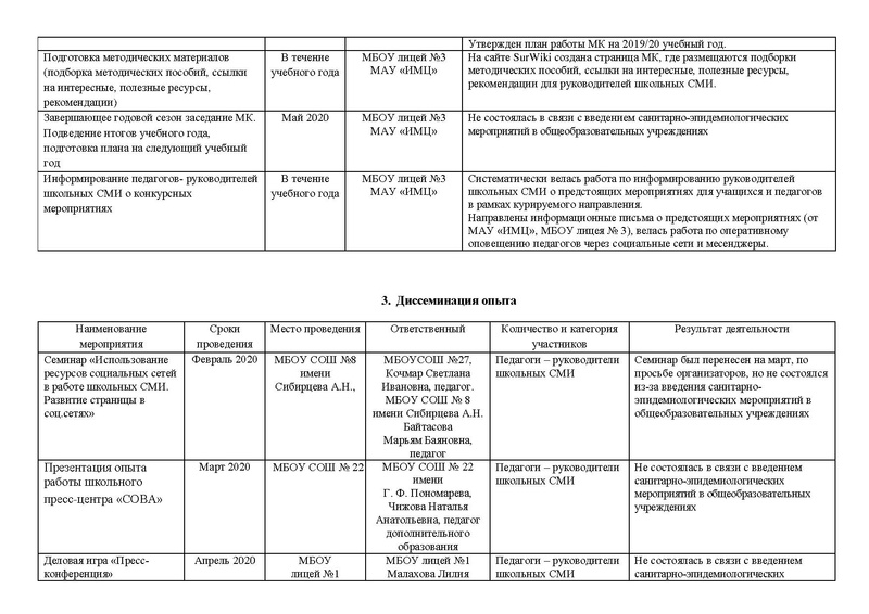 Файл:Отчет работы МК СМИ за 2019-2020 учебный год.pdf