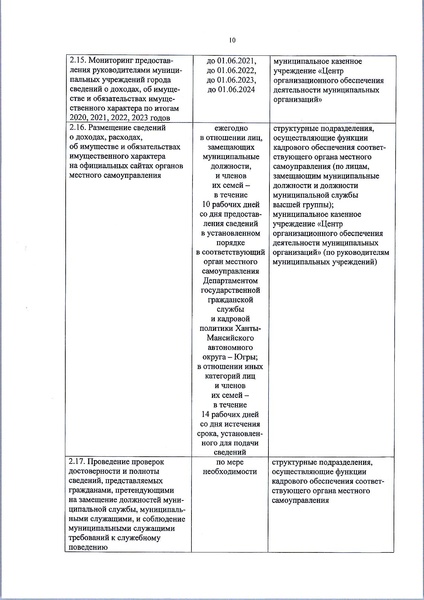 Файл:Приказ 15 и план по антикоррупции.pdf