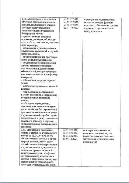 Файл:Приказ 15 и план по антикоррупции.pdf
