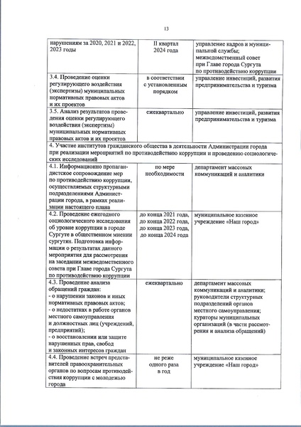 Файл:Приказ 15 и план по антикоррупции.pdf