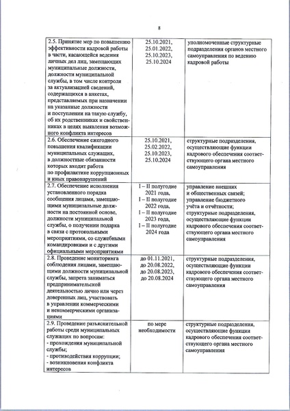 Файл:Приказ 15 и план по антикоррупции.pdf