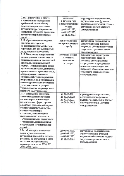 Файл:Приказ 15 и план по антикоррупции.pdf