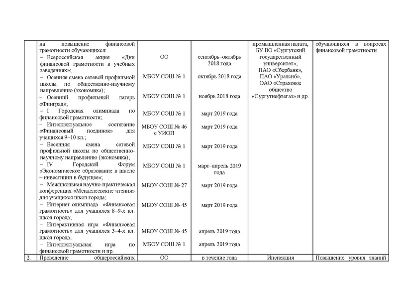 Файл:!Дорожная карта на сайт.pdf