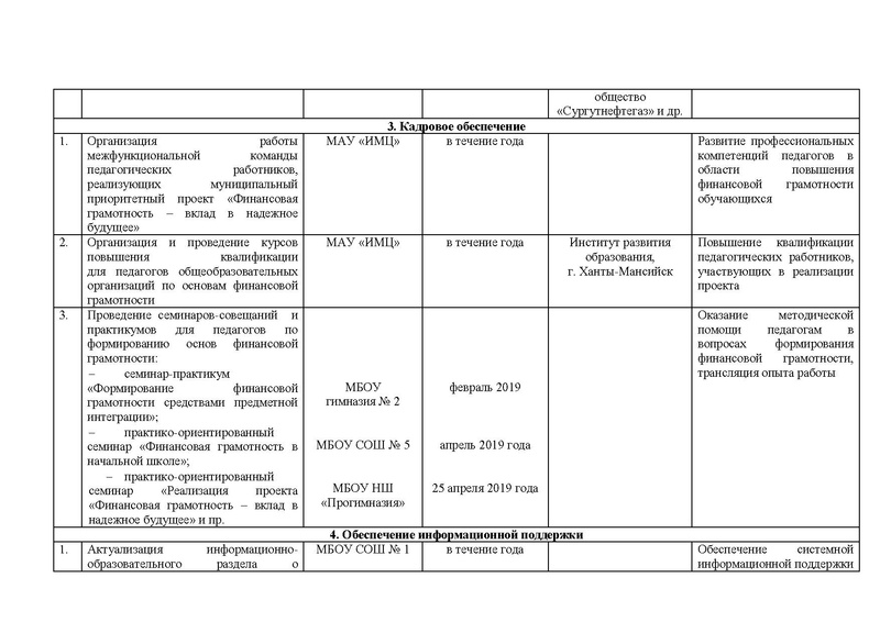 Файл:!Дорожная карта на сайт.pdf