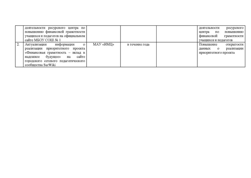 Файл:!Дорожная карта на сайт.pdf