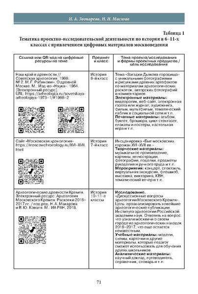 Файл:Историческое просвещение 1 2024.pdf