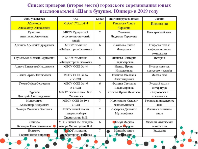 Файл:МЭ ШвБ Юниор.pdf