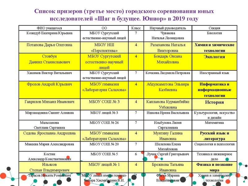 Файл:МЭ ШвБ Юниор.pdf