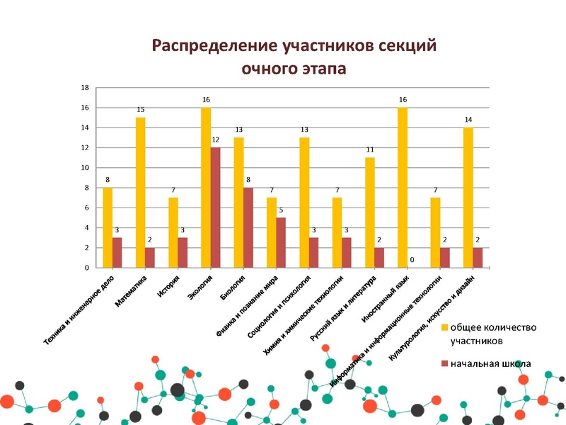 Файл:МЭ ШвБ Юниор.pdf