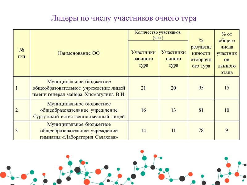 Файл:МЭ ШвБ Юниор.pdf