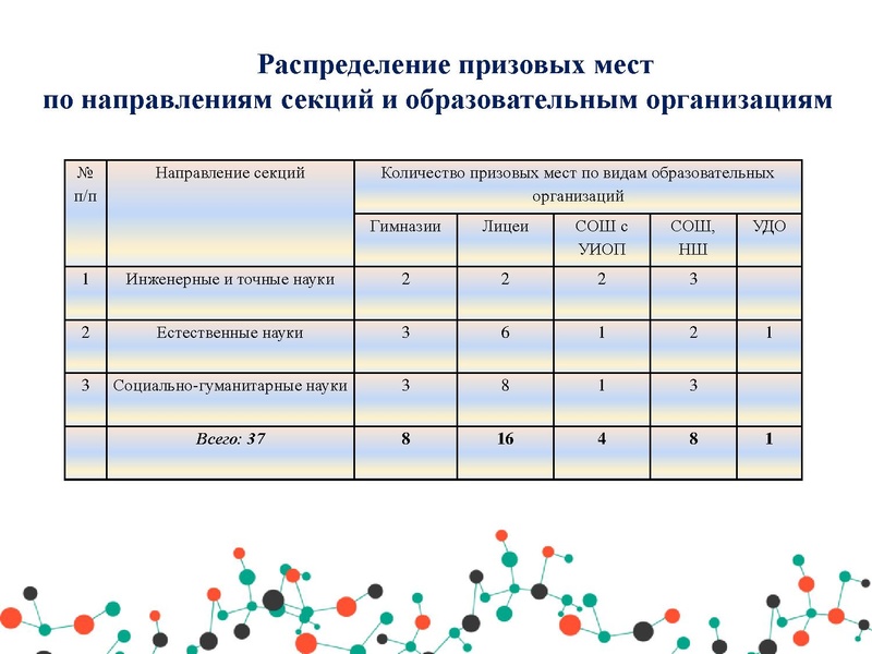 Файл:МЭ ШвБ Юниор.pdf
