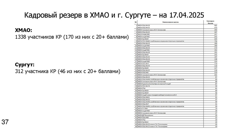 Файл:Никифоров 17.04.25.pdf