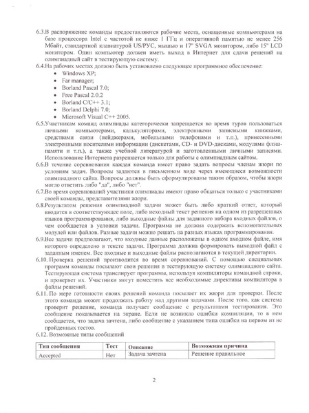 Файл:Об участии в командном первенстве по информатике.pdf