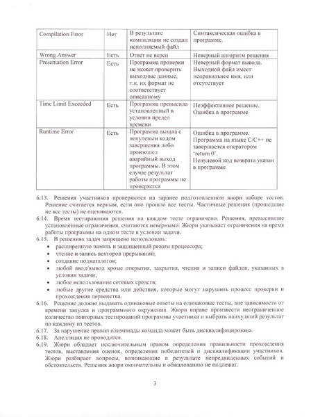 Файл:Об участии в командном первенстве по информатике.pdf