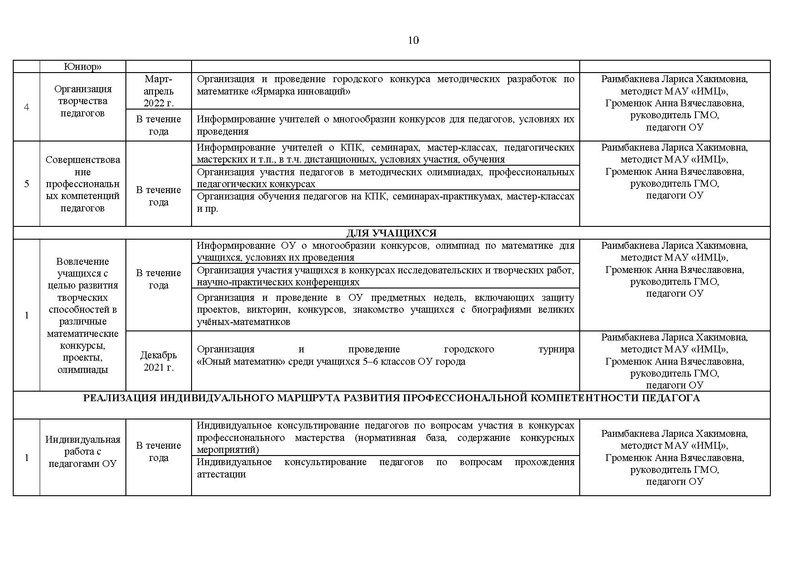 Файл:План ГМО с изменениями 2021-22 уч.г..pdf