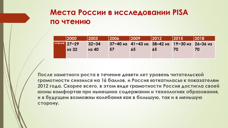 Файл:Психологические основы обучающих занятий по развитию чтения Танкова Т.В..pdf