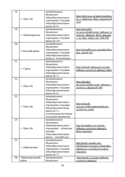 Файл:Эффективное функционирование ЦКЯА МР Минаева ХМАО 2019.pdf