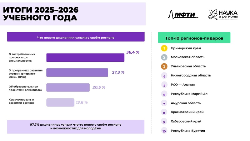 Файл:Андреева Ю.П НР 2026 Сургут.pdf