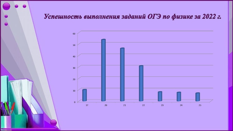 Файл:ИКРИНА О.А. Учет результатов ГИА.pdf