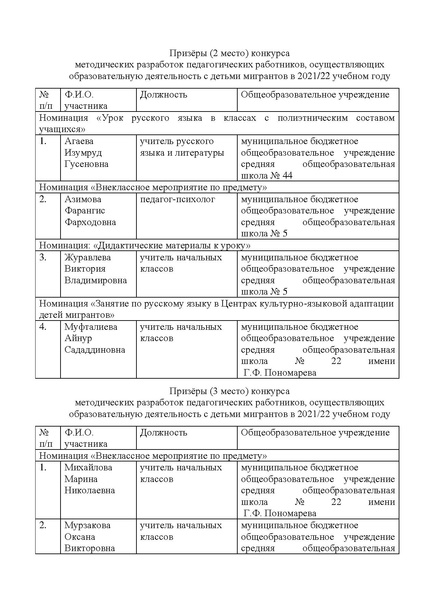 Файл:Об итогах КМР ДМ 2022.pdf