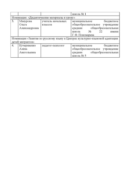 Файл:Об итогах КМР ДМ 2022.pdf