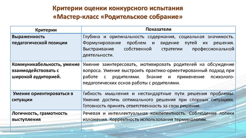 Файл:О конкурсе «Самый классный классный».pdf