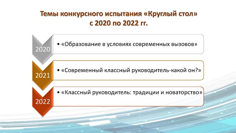 Файл:О конкурсе «Самый классный классный».pdf