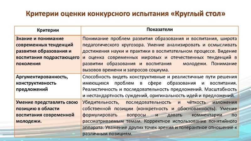 Файл:О конкурсе «Самый классный классный».pdf
