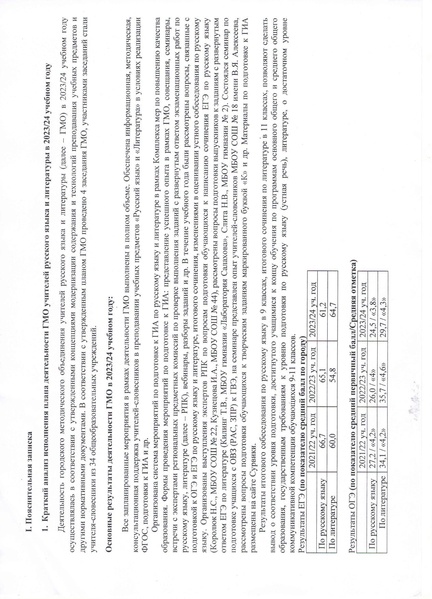 Файл:План ГМО 2024-2025 уч год.pdf