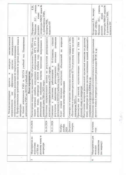 Файл:План ГМО 2024-2025 уч год.pdf