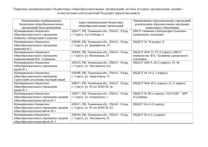 Файл:Распределение садов по школам.pdf