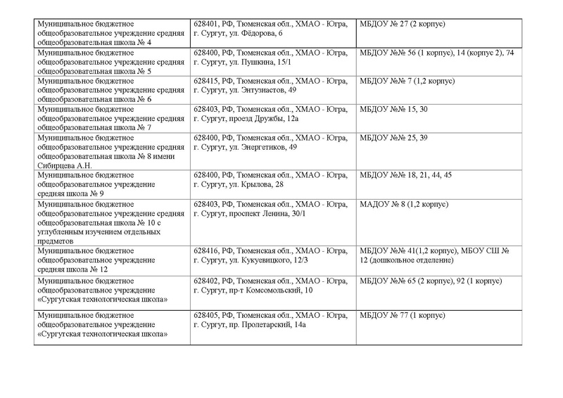 Файл:Распределение садов по школам.pdf