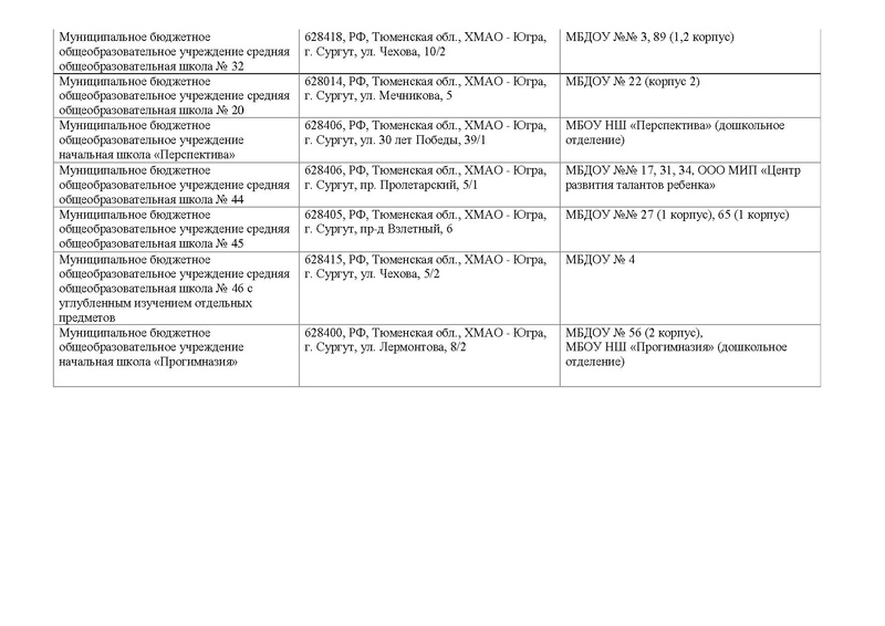 Файл:Распределение садов по школам.pdf