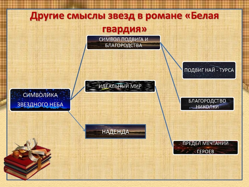 Файл:Символ звезды.pdf